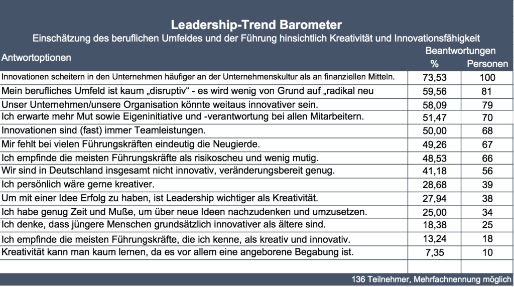 Leadership Trendbarometer Ergebnisse 09-2017